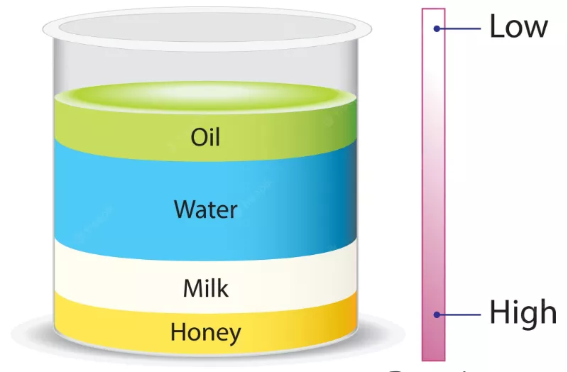 What Is The Density Of Honey in kg/m, g/cm, g/ml, kg/l?