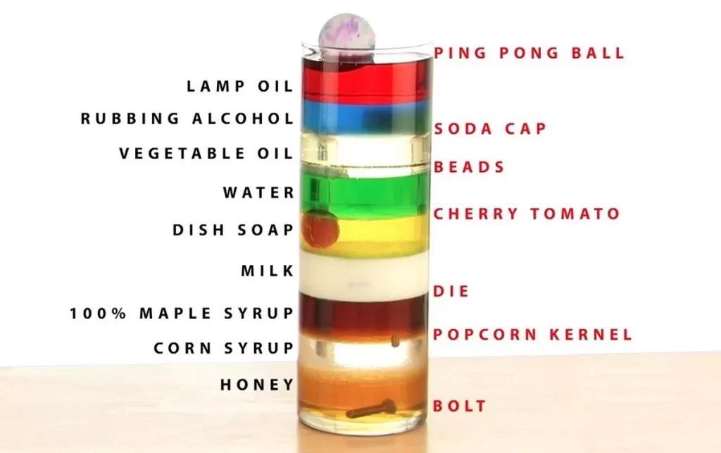 honey-density-scale